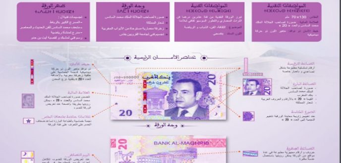 بنك المغرب يطرح للتداول ورقة بنكية جديدة من فئة 20 درهما